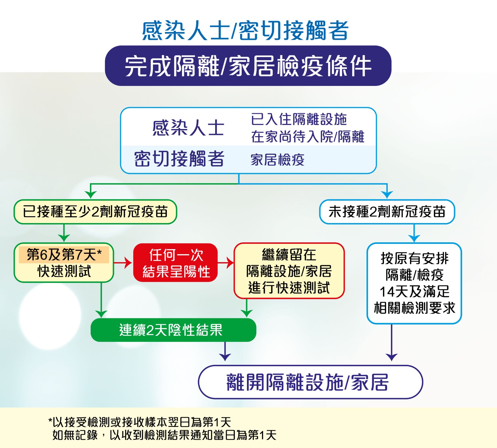 discharge-criteria